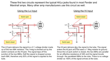 Dual input in a guitar or bass amp | DIY Music & electronics | Scoop.it