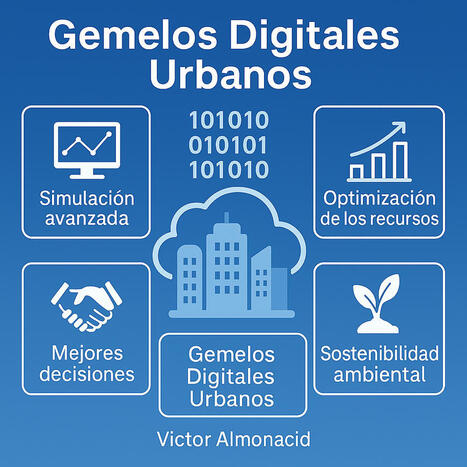 ¿Y si los Gemelos Digitales Urbanos (GDU) fueran la clave para lograr la excelencia en los servicios públicos municipales? – | Recull de premsa (Localret) | Scoop.it