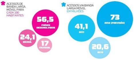 Conectando  e andando | Inova&ccedil;&atilde;o Educacional | Scoop.it