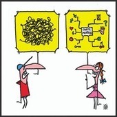 Colloque : Apprendre tout au long de la vie avec le Mind Mapping | Cartes mentales | Scoop.it