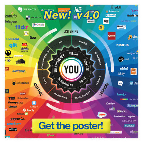 The Conversation Prism | Learning and Working | Scoop.it