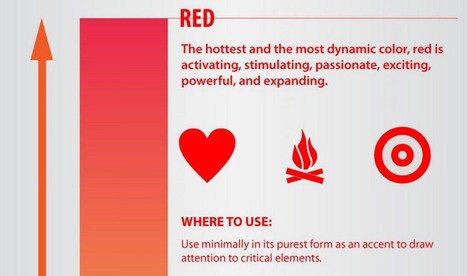 [#Infographie] La psychologie des couleurs | Psychologie | Scoop.it