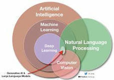 Exploración de Modelos de Lenguaje (LLM) y Algoritmos en la era de la Inteligencia Artificial dentro de la Educación disruptiva (I) – | E-Learning-Inclusivo (Mashup) | Scoop.it