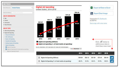 eMarketer Launches Numbers, A Custom Chart-Building Tool — eMarketer | digital marketing strategy | Scoop.it