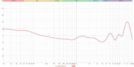 Test Sennheiser Momentum True Wireless&nbsp;5&nbsp;: des &eacute;couteurs audiophiles &agrave; l&rsquo;&eacute;preuve du temps | ON-TopAudio | Scoop.it