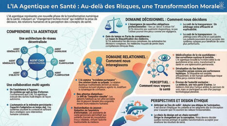 #iatrog&eacute;nique #iatus | LIONEL REICHARDT | Notebook or My Personal Learning Network | Scoop.it