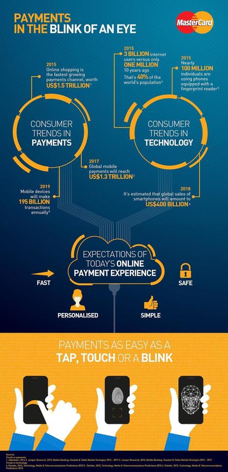Mastercard makes fingerprint and ‘selfie’ payment technology a reality | commerce et digital | Scoop.it