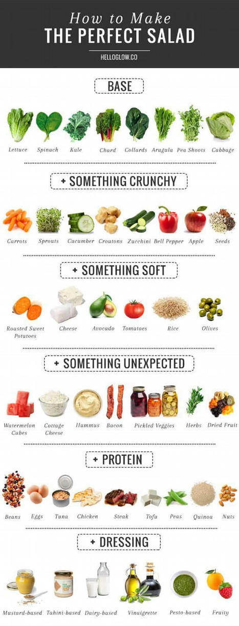 Inspired Salads – A Healthy Meal In Minutes | Daily Infographic | Things and Stuff | Scoop.it