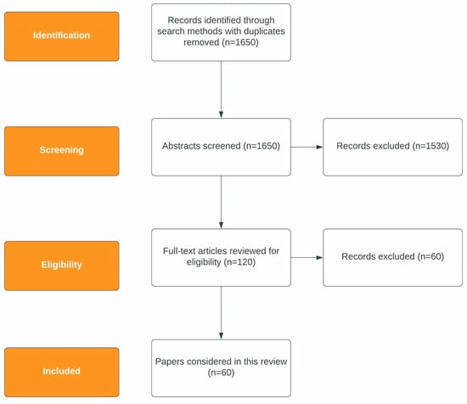 A Review of the Intraoperative Use of Artificial Intelligence in Urologic Surgery | ROBOTIC SURGERY | Scoop.it