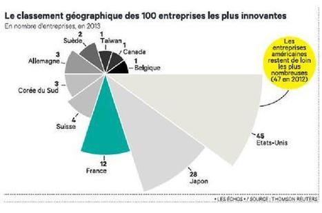 Douze groupes fran&ccedil;ais dans le Top 100 de l&rsquo;innovation mondiale | Innovations - Construction & Industrial applications | Scoop.it