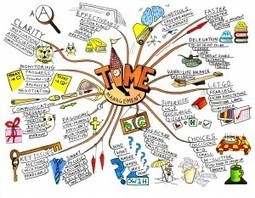 Cinco aplicaciones para hacer mind maps | Las TIC y la Educación | Scoop.it