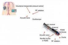Rap music powers rhythmic action of medical sensor | Science News | Scoop.it