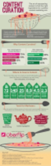 Content curation #infografia #infographic #marketing #socialmedia | Curation, Veille et Outils | Scoop.it