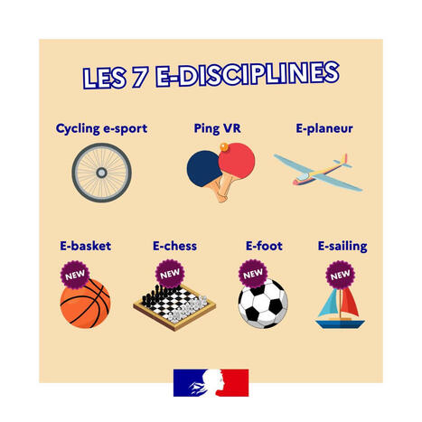 NOUVELLES PRATIQUES | 7 E-DISCPLINES | 6 - Innovations technologiques | Scoop.it