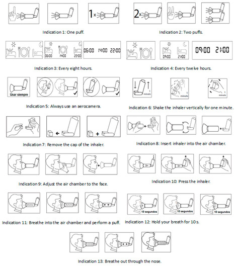A Technological Framework to Support Asthma Patient Adherence Using Pictograms | Healthcare: reloaded... | Scoop.it