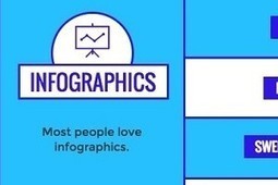 What Content Types Should You Create? [Infographic] | 21st Century Public Relations | Scoop.it