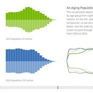 Visualizations | 7 Billion & Counting | information analyst | Scoop.it