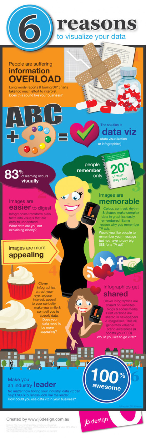 Visualize Your Data in the Age of Distraction For These 6 Reasons [Infographic] | Al calor del Caribe | Scoop.it