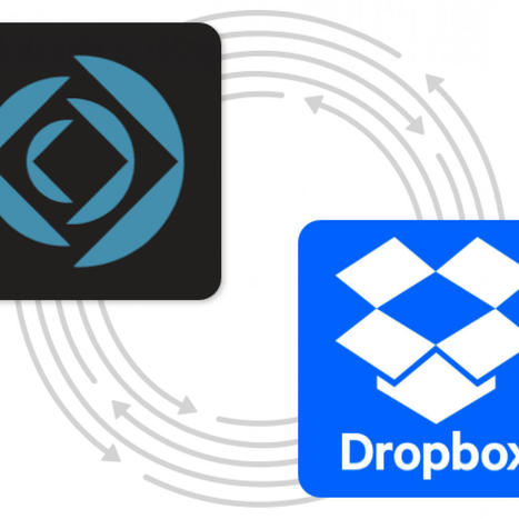 FileMaker Dropbox Integration | Learning Claris FileMaker | Scoop.it