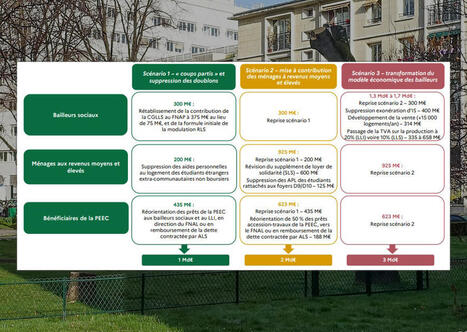 Logement social : l&rsquo;&Eacute;tat &eacute;tudie des sc&eacute;narios de coupes budg&eacute;taires massives | L'actualit&eacute; de la politique de la ville | Scoop.it