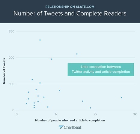 Tuitear sin leer: Nuevo deporte ol&iacute;mpico | Curaci&oacute;n de contenidos e Inteligencia Competitiva | Scoop.it