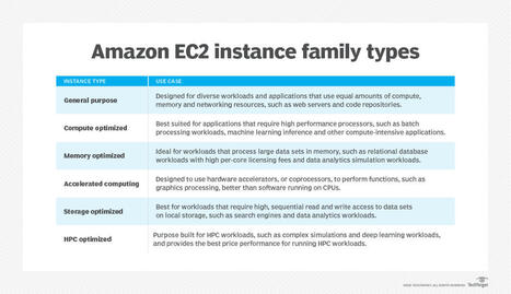 Cloud IaaS : quelle VM EC2 choisir pour votre IA ? | Data | Scoop.it