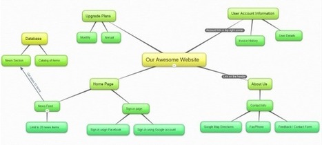 bubbl.us | brainstorm and mind map online | Teaching and Learning in HE | Scoop.it
