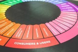 La gamification serait-elle le marketing op&eacute;rationnel moderne&nbsp;? | Tertiaire &agrave; forte valeur ajout&eacute;e | Scoop.it