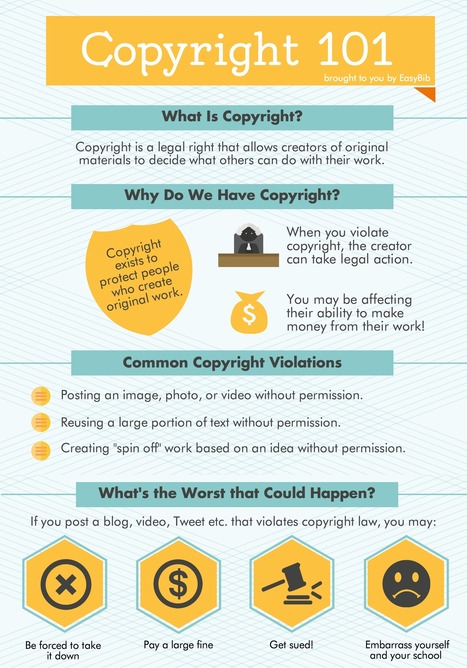 Have you ever posted a photo or video online that wasn’t yours? If you have, you could have broken the law... | EasyBib | Information and digital literacy in education via the digital path | Scoop.it