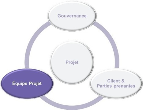 L'&eacute;quipe, un crit&egrave;re essentiel pour choisir une approche projet | Devops for Growth | Scoop.it