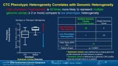 Novel Liquid Biopsy Technology Offers Potential to Guide Treatment Selection Based on mCRPC Heterogeneity | from Flow Cytometry to Cytomics | Scoop.it