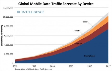 How Big Data Is Transforming The Mobile Industry | Digitalisation & Distributeurs | Scoop.it