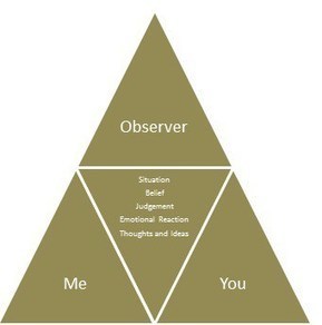 The Golden Triangle of Open-mindedness by @pdiscoveryuk | #HR #RRHH Making love and making personal #branding #leadership | Scoop.it