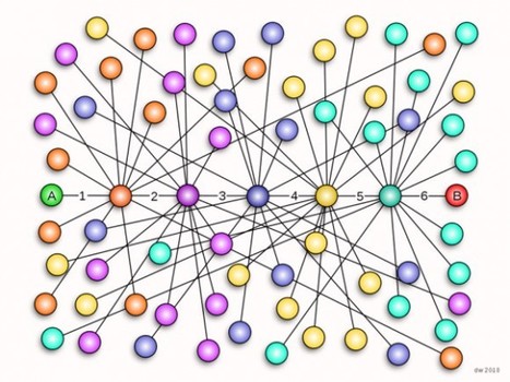 Facebook and Yahoo test the six degrees of separation theory - SlashGear | Social Media, Technology & Design | Scoop.it