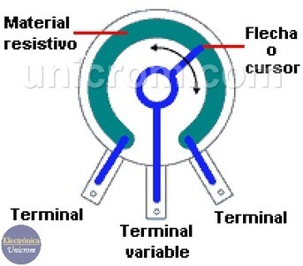 Potenci&oacute;metro, Re&oacute;stato (Resistencia / resistor variable) | tecno4 | Scoop.it