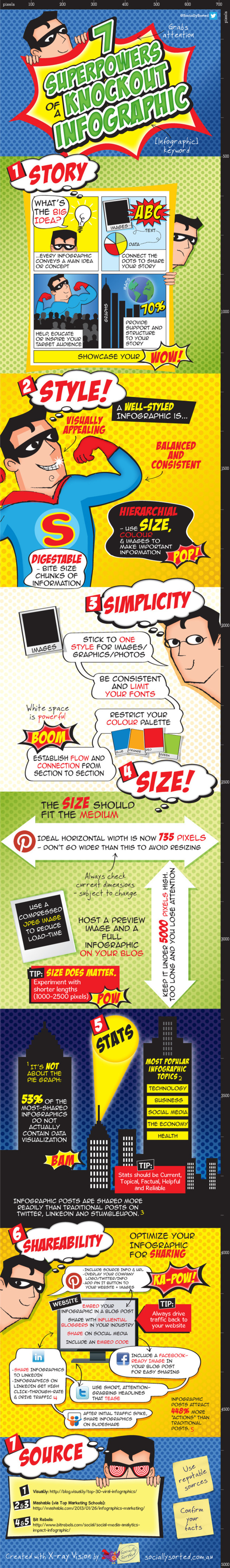 7 Superpowers of a Knockout Infographic - How to Get More Shares and Drive Traffic | Socially Sorted | #TheMarketingAutomationAlert | The MarTech Digest | Scoop.it