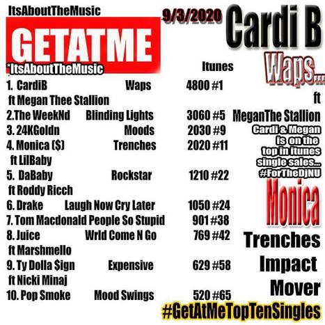GetAtMe Top Ten in itunes single sales-  Cardi B & Megan Thee Stallion WAPS is #1... (a hit is a hit...) | GetAtMe | Scoop.it