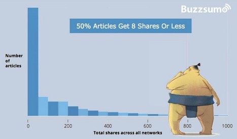 Las mejores prácticas sobre marketing de contenidos aconsejadas por los profesionales | El rincón del Social Media | Scoop.it