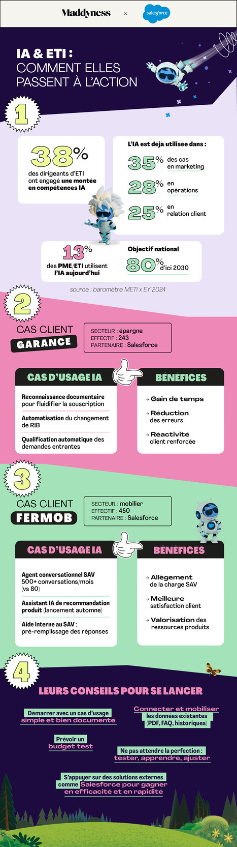 IA : les ETI passent de la th&eacute;orie &agrave; l&rsquo;action | INNOVATIONS | Scoop.it