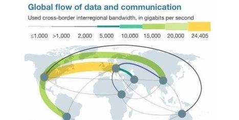 These Charts Show How Globalization Has Gone Digital | KILUVU | Scoop.it
