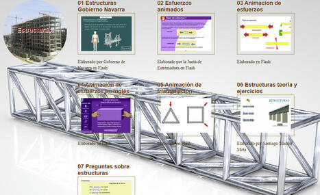 Animaciones estructuras  | tecno4 | Scoop.it