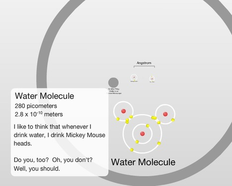Interactive flash scale of our surrounding universe. | Natural Products Chemistry Breaking News | Scoop.it