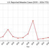 H&eacute;sitations Vaccinales: Observatoire HESIVAXs