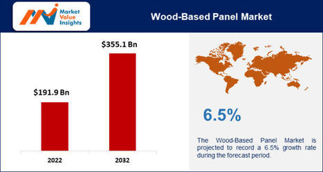 Wood-Based Panel Market: Trends, Challenges, and Growth Prospects 2032 - METRO - NEWS CHANNEL NEBRASKA | Market Value | Scoop.it
