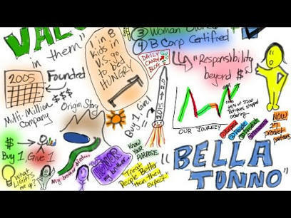 The Story of Bella Tunno (Narrated Sketchnote) | Technology in Education | Scoop.it