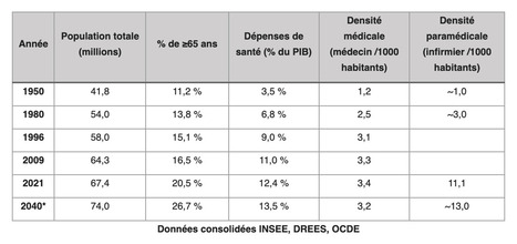 Refonder le système de santé français : Pour un nouveau consensus démocratique au service de la population | Miroir Social | veille quotidienne | Scoop.it