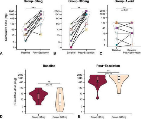 #peanut #oral #immunotherapy | Juan Carlos Ivancevich | Allergy (and clinical immunology) | Scoop.it