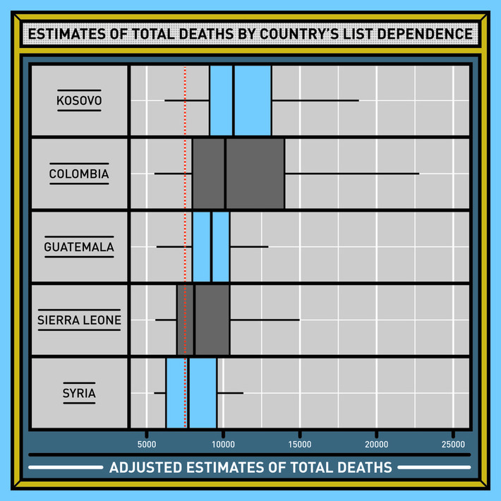 Calculating US police killings using methodologies from war-crimes trials | Crimes Against Humanity | Scoop.it