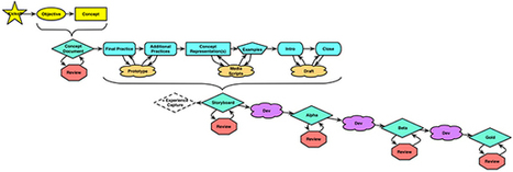 Deeper Design: Working Out Loud by Clark  N. Quinn : Learning Solutions Magazine | E-Learning-Inclusivo (Mashup) | Scoop.it