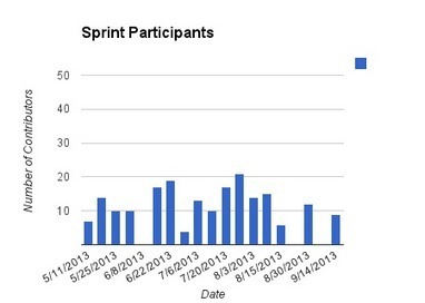 OSE Design Sprint - Open Source Ecology | Peer2Politics | Scoop.it